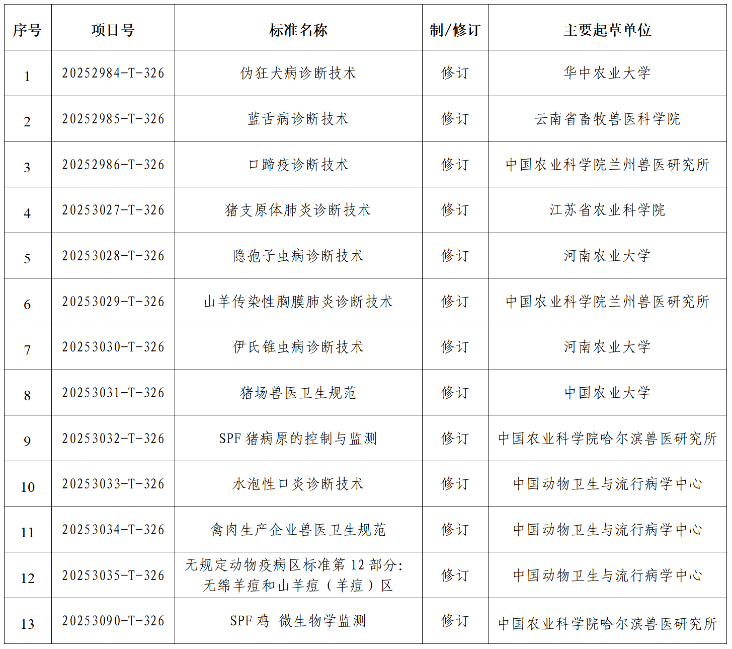 20250717关于公布2025年第一批动物卫生国家标准立项项目的通知_01(1).png